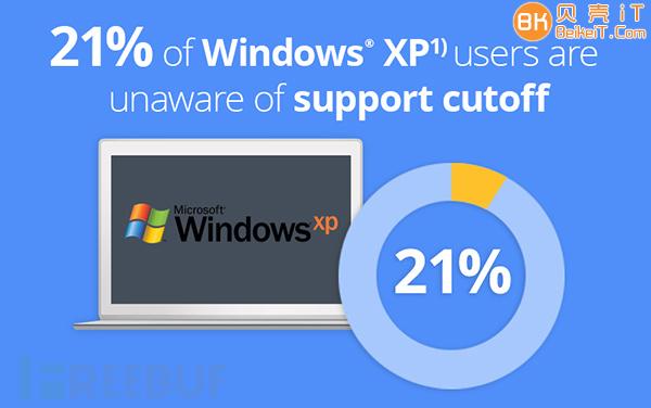 点击查看原图 浅说分析小解windowsXP攻防技术概要 第1张