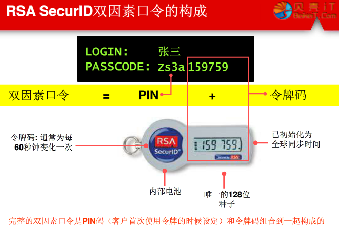 点击查看原图 SecurID卡的原理实现的动态口令认证,RSA SecurID 动态密码令牌 第1张